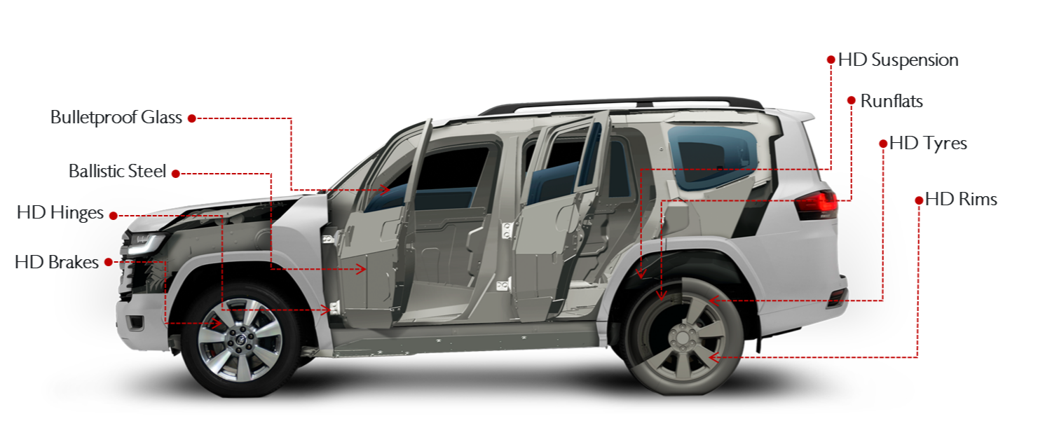Interior Armor Cutaway
